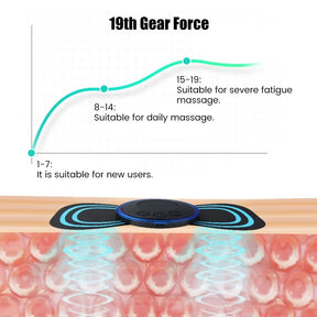 EMS Cervical Spine Massager Mini Electric Neck Massager Tens Low Pulse Neck Back Body Muscle Stimulator Arm Leg Relaxation Pads